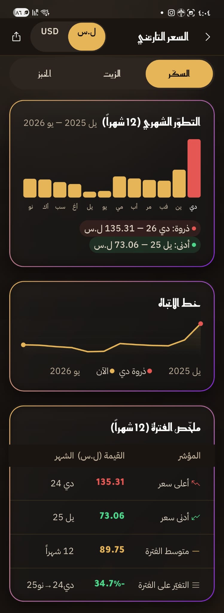 Reading changes over time