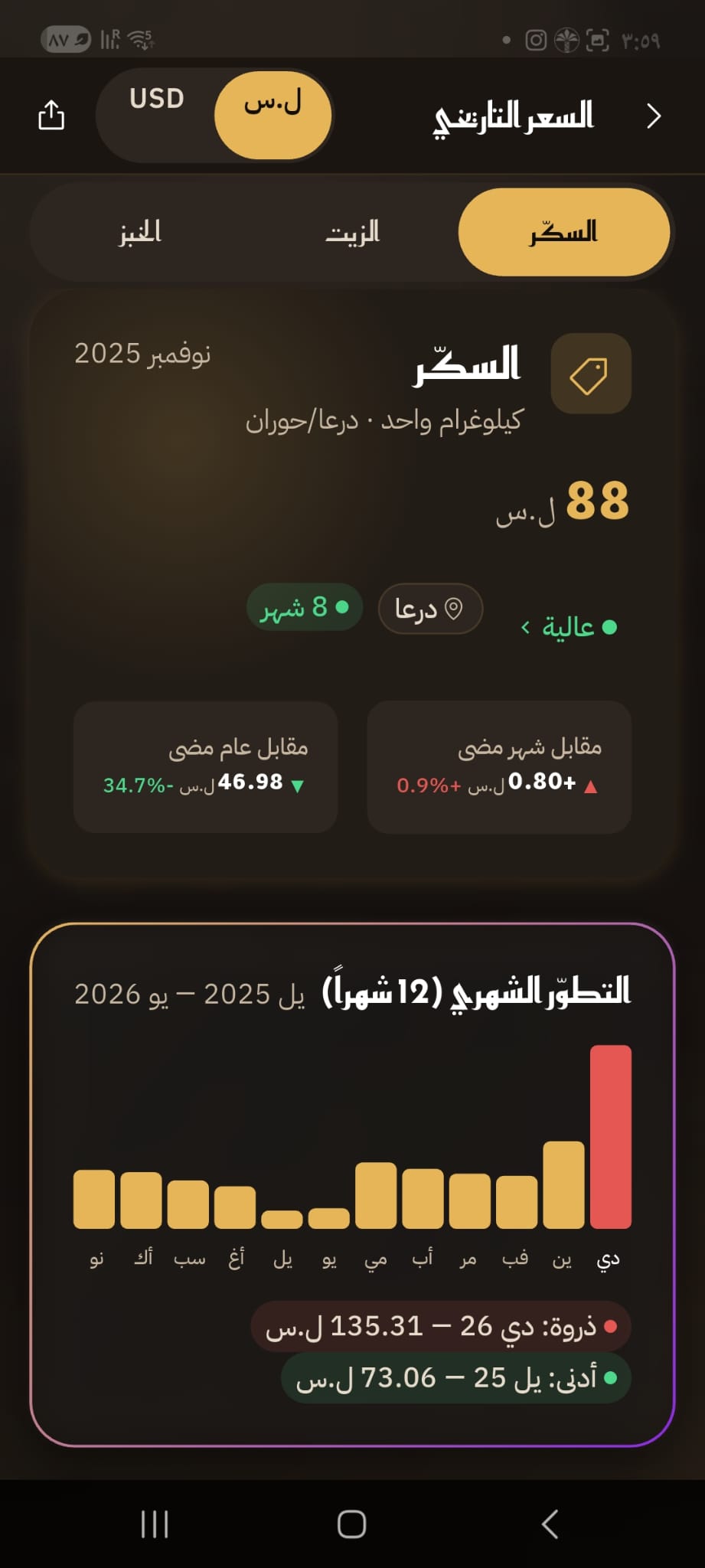 A price has a history